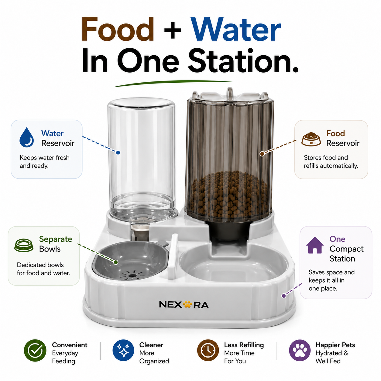 Nexora™ DineFlow Elite — Premium 2-in-1 Automatic Food & Water Dispenser Station for Cats & Dogs