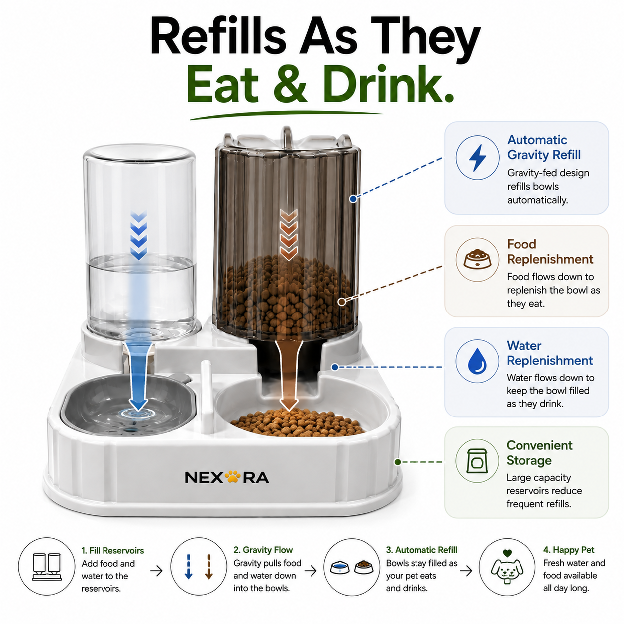 Nexora™ DineFlow Elite — Premium 2-in-1 Automatic Food & Water Dispenser Station for Cats & Dogs