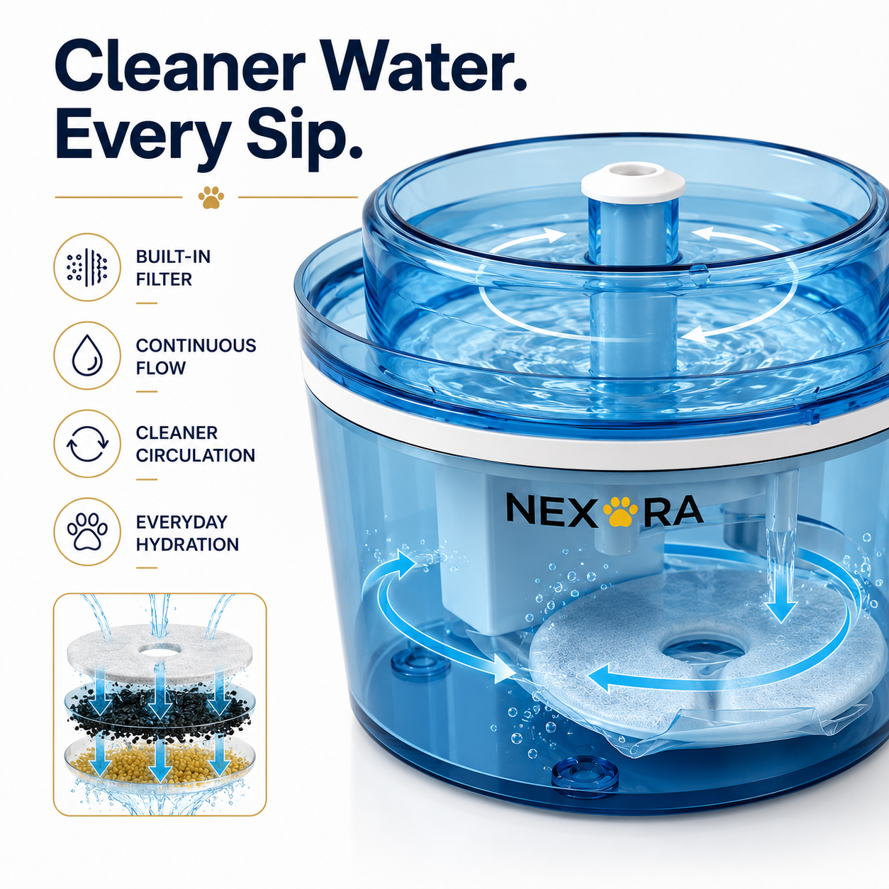Nexora™ AquaFlow Elite — Premium Filtered Pet Water Fountain With Quiet Motor