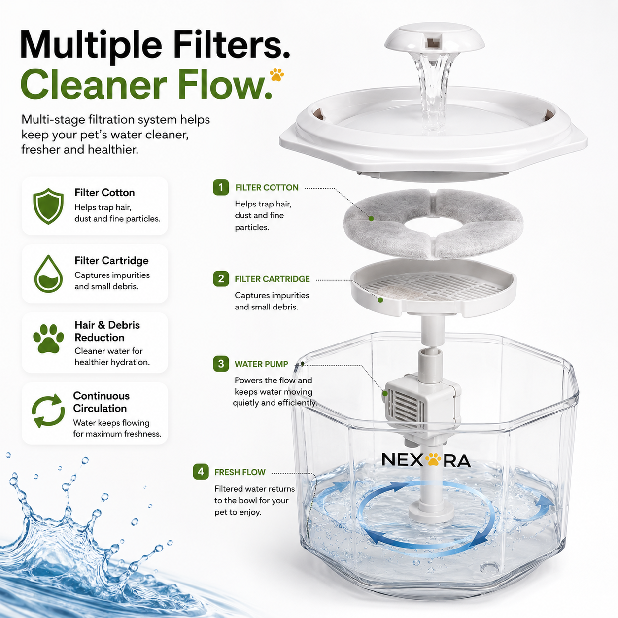 Nexora™ PureFlow Elite — Multi-Filter Quiet Pet Water Fountain For Cats & Dogs