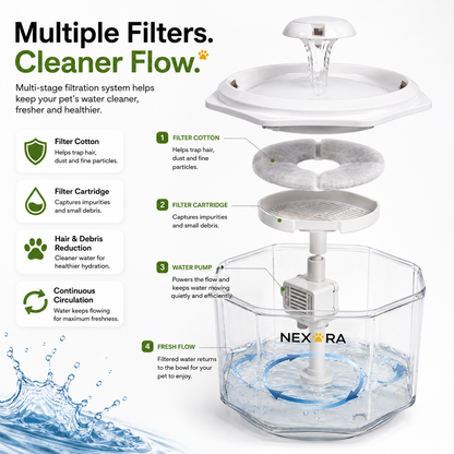 Nexora™ PureFlow Elite — Multi-Filter Quiet Pet Water Fountain For Cats & Dogs