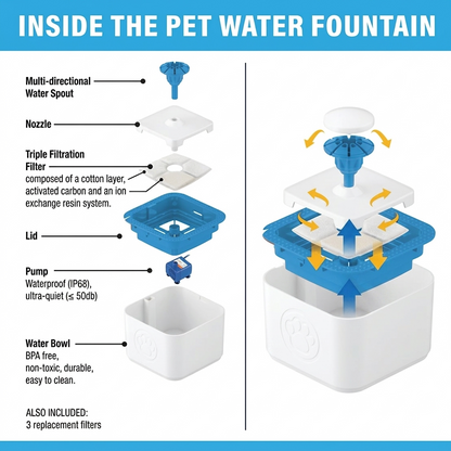 Nexora™ Portable Smart Pet Water Fountain – Ultra Quiet & Filtered (2.5L)